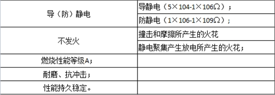 防爆地坪