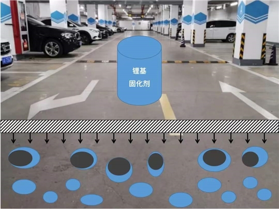 液体硬化剂
