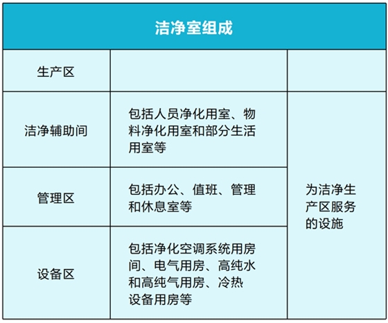 医药洁净车间地面