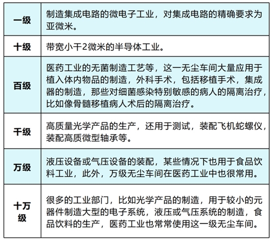 药厂洁净车间地面