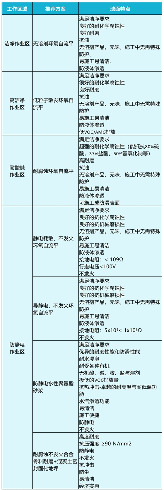 医药洁净车间地面